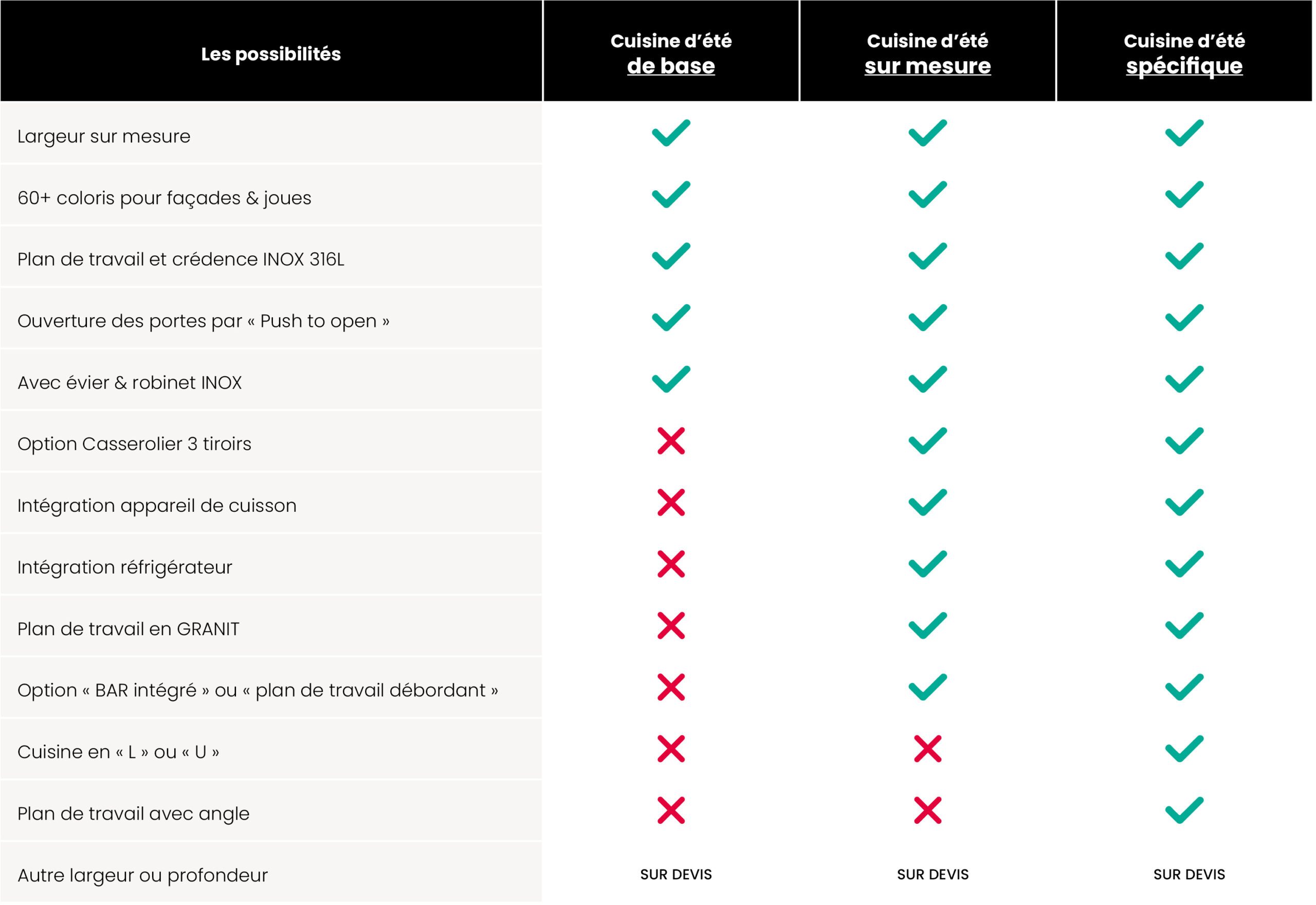 comprez-nos-approches