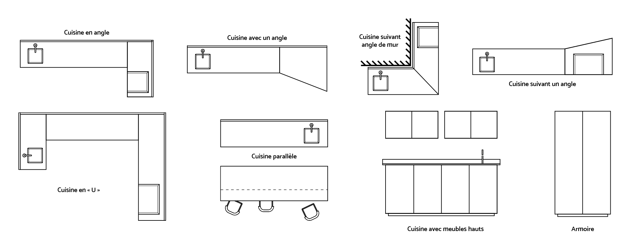 Configurations pour cuisine d'été spécifique